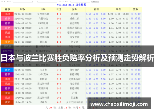 日本与波兰比赛胜负赔率分析及预测走势解析